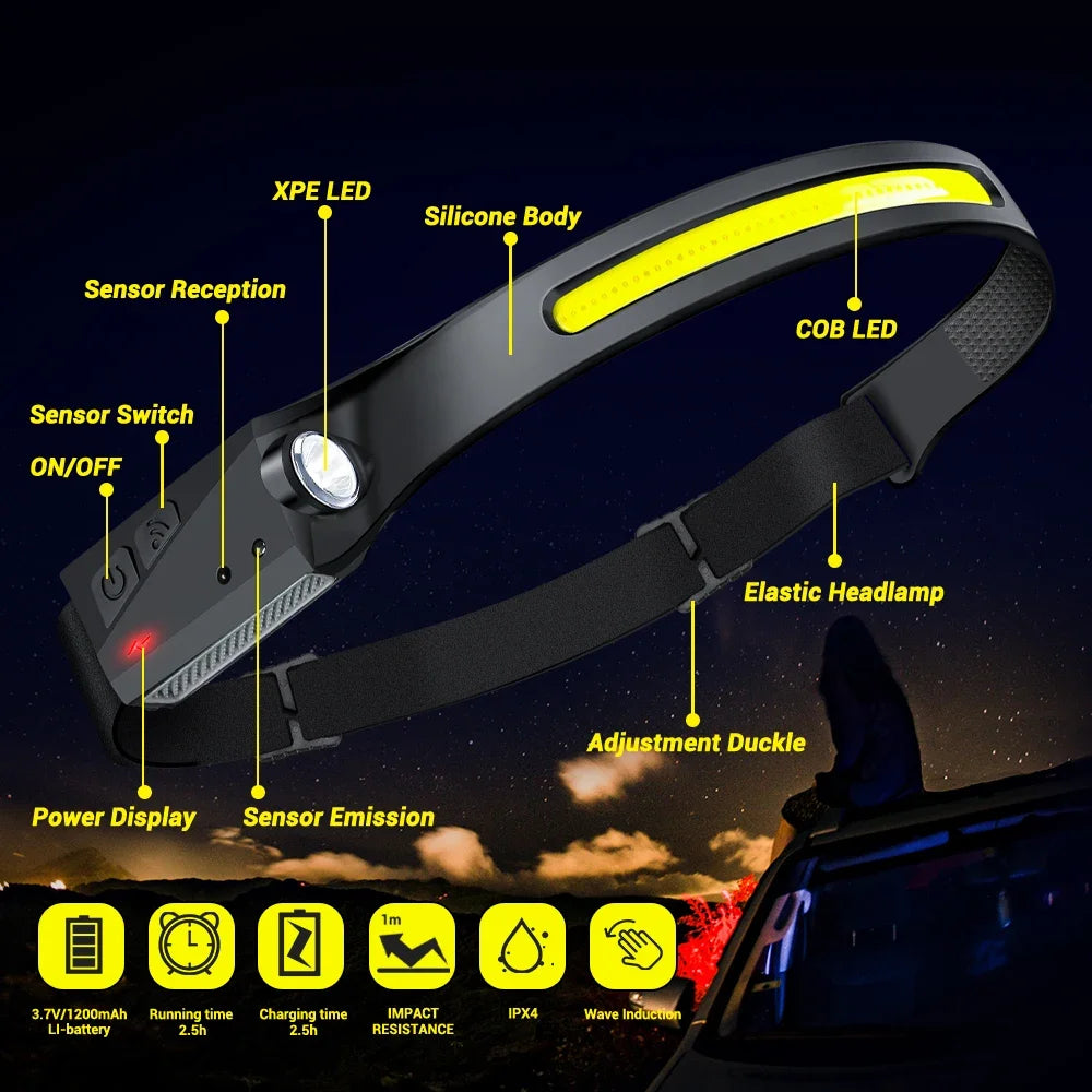 LED Rechargeable Motion Sensor Headlamp
