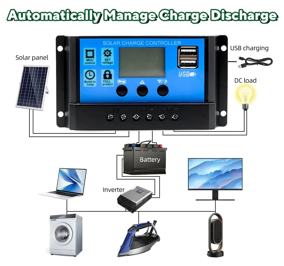 1000W Solar Panel Kit | 12V with 10A–100A Charge Controller